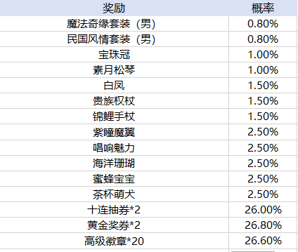 新2welcome会员登录系统伏魔西游录变态游戏下载